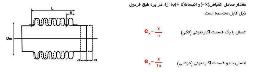محاسبه مقدار جابجایی محوری در جهت محور (X)